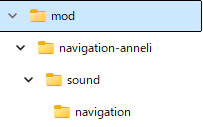 MODフォルダの構造図